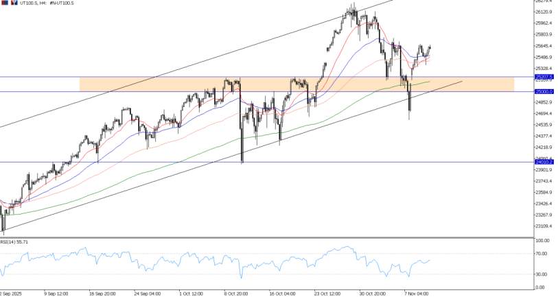 2025年11月12日市场报告
