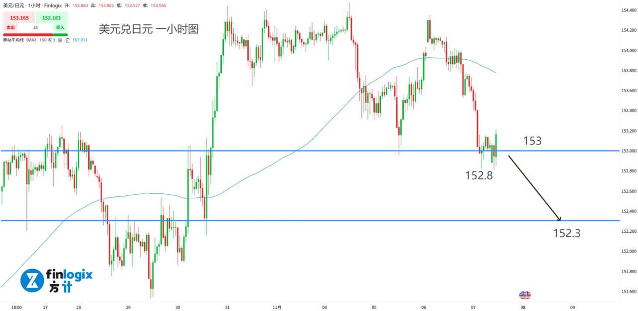 【ACY证券】美国“非农”暴雷,美股与澳元同跌!中国AH股市逆势大涨