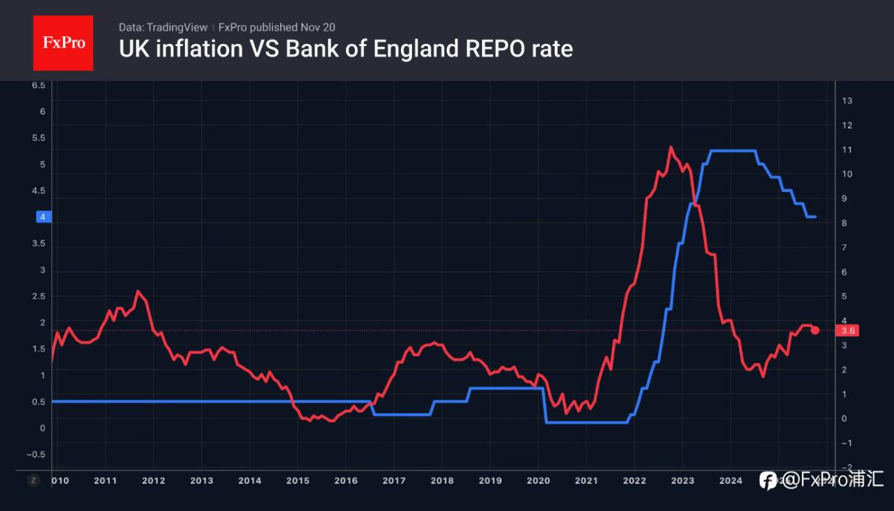 FxPro汇评：美元风头正劲。