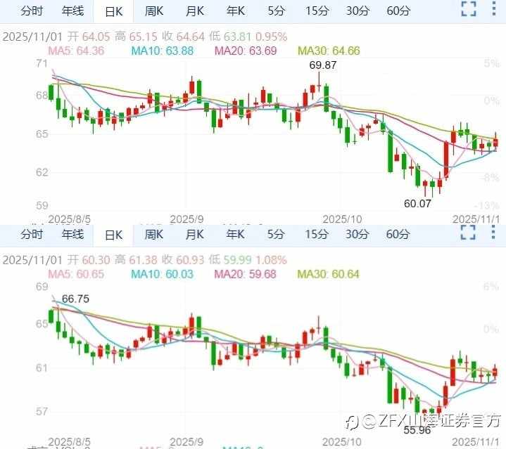ZFX山海证券周评:本周重点关注英国央行决议及美就业数据