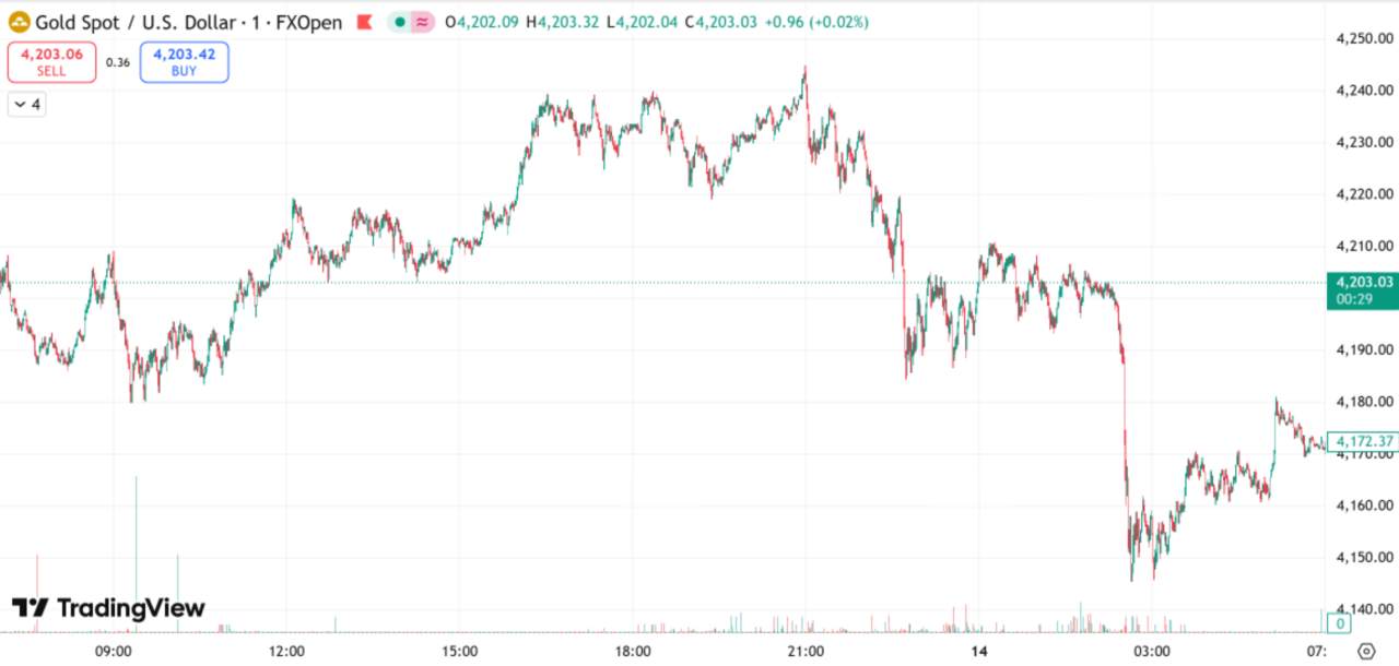 每日汇评 | 政府将白银列入关键矿产清单，避险需求回升支撑金价