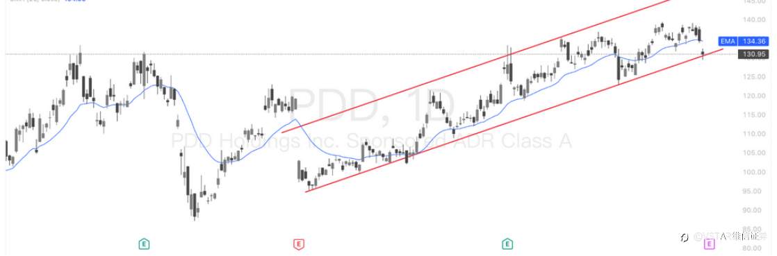 VSTAR每日美股行情(17/11/2025)