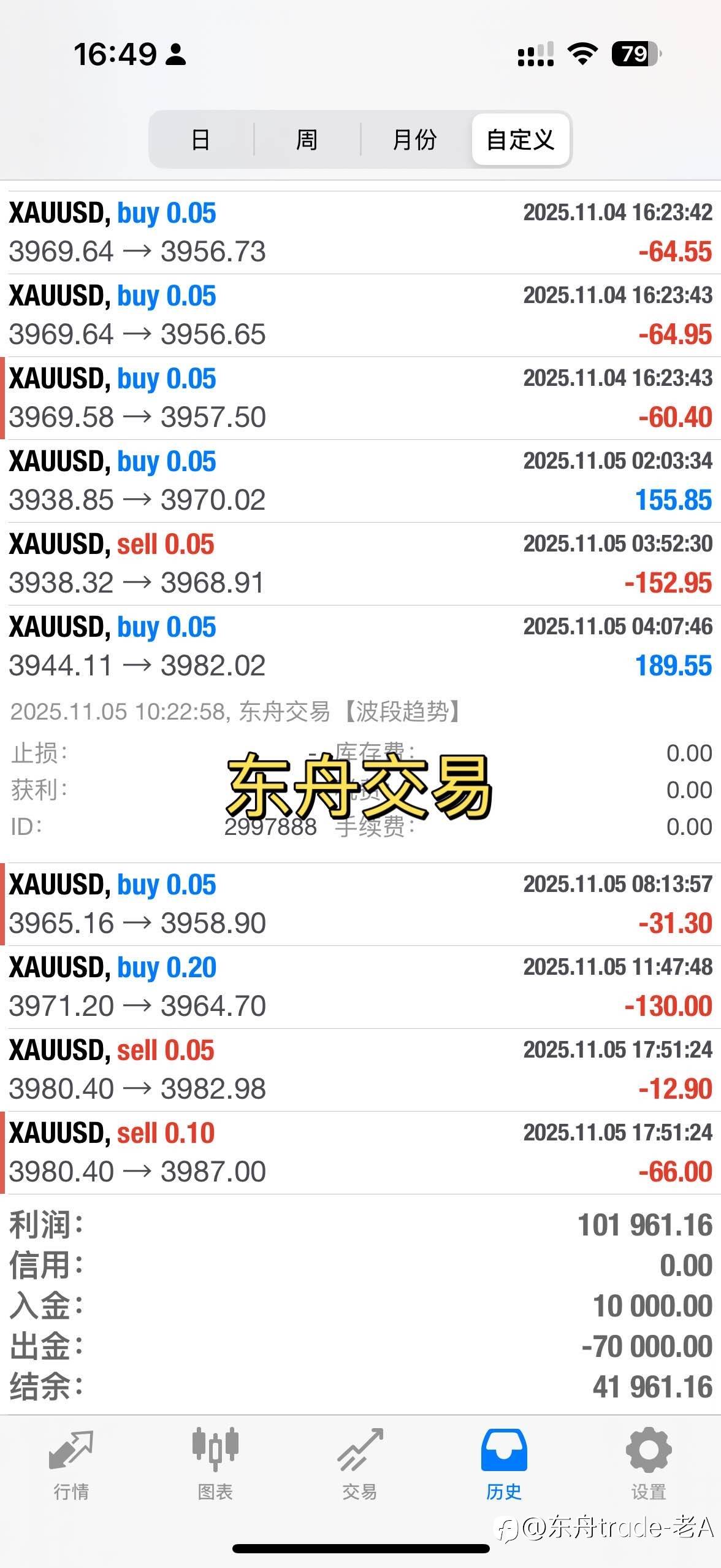 交易员顿悟的瞬间:不是开挂,是终于懂了市场的“悄悄话”