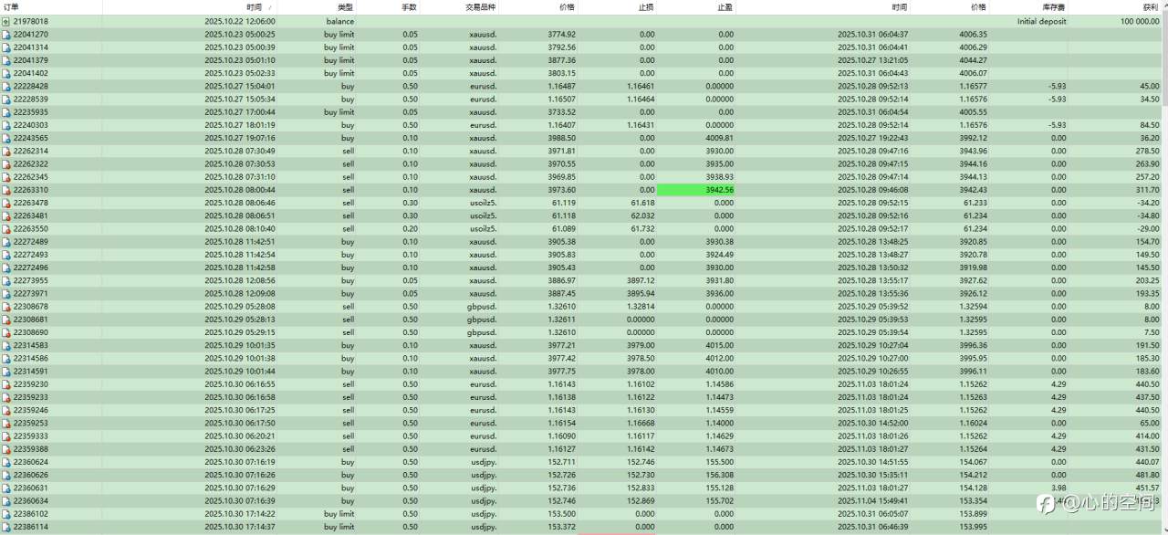 前面的那个10W记录是上次过的,以前发过,这个是昨天TTP过关的记录,不好意思哈