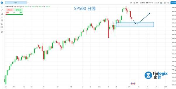 【ACY证券】完美风暴席卷全球!美股科技股血洗,纳指创一周最大跌幅!