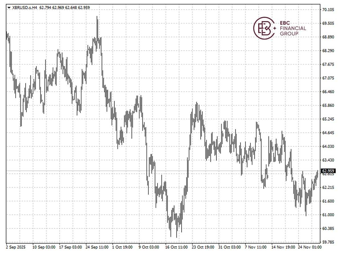 EBC Markets Briefing | Crude prices steady amid thin trading; Nikkei rebounded