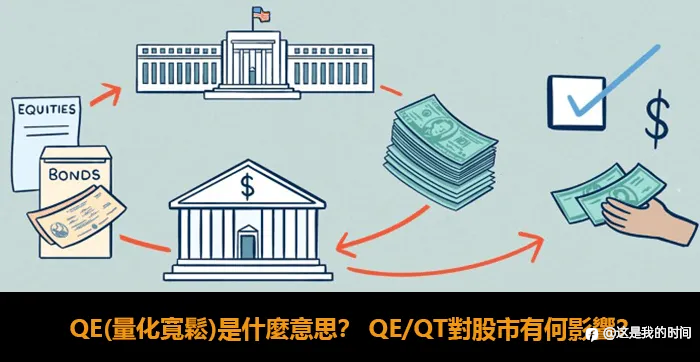 量化宽松(QE)