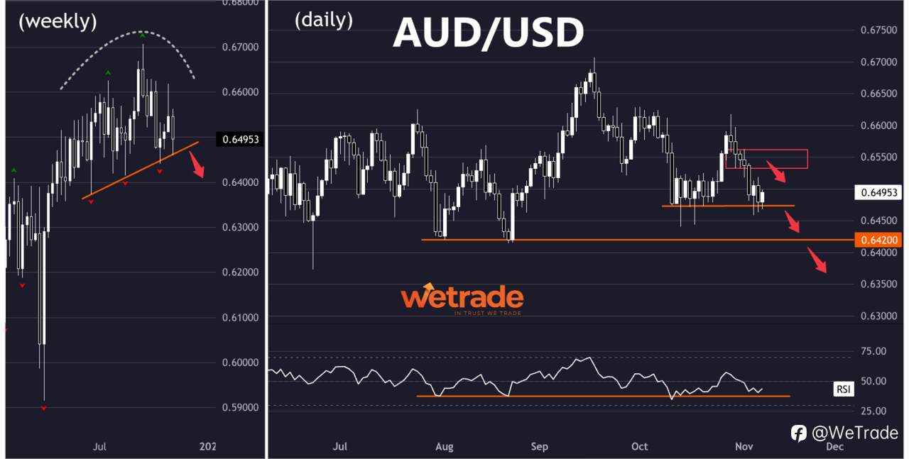 2025年11月10日丨市场分析丨Jasper：黄金回调背景下的原油投资机遇
