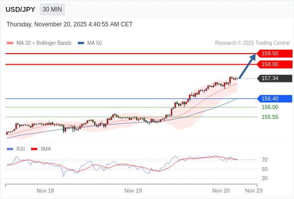 2025年11月20日-Trading Central每日策略午报