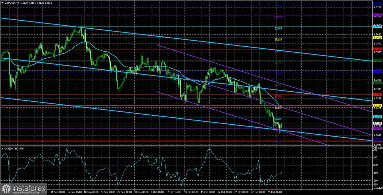 Gambaran Umum Pasangan GBP/USD untuk 3 November. Apakah Pound Sedang Bersiap untuk Pertumbuhan Global?