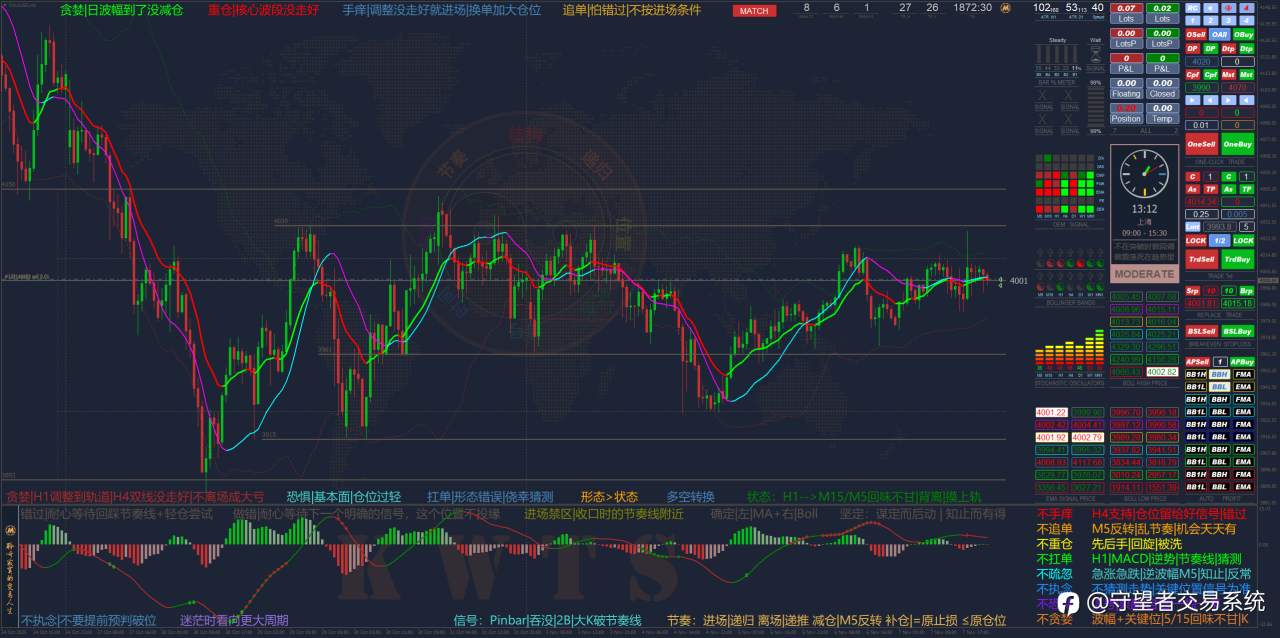 下周开始要赚钱了