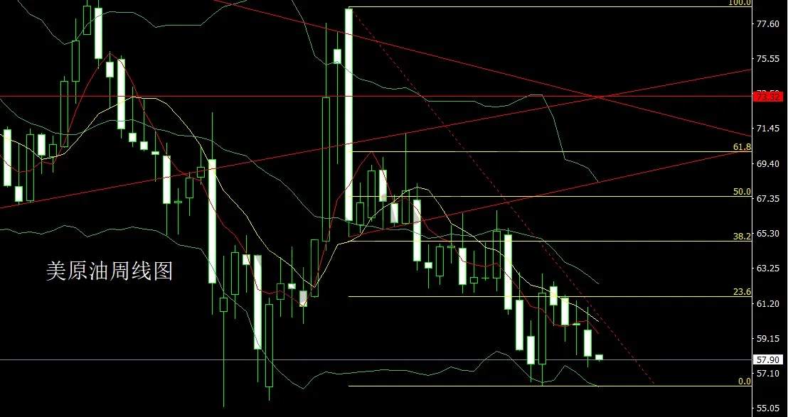 11月24日:长脚纺锤做区间,金银本周延盘整