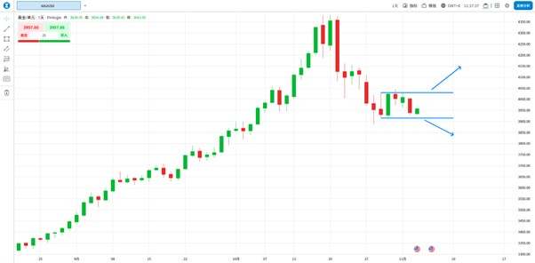 【ACY证券】完美风暴席卷全球!美股科技股血洗,纳指创一周最大跌幅!