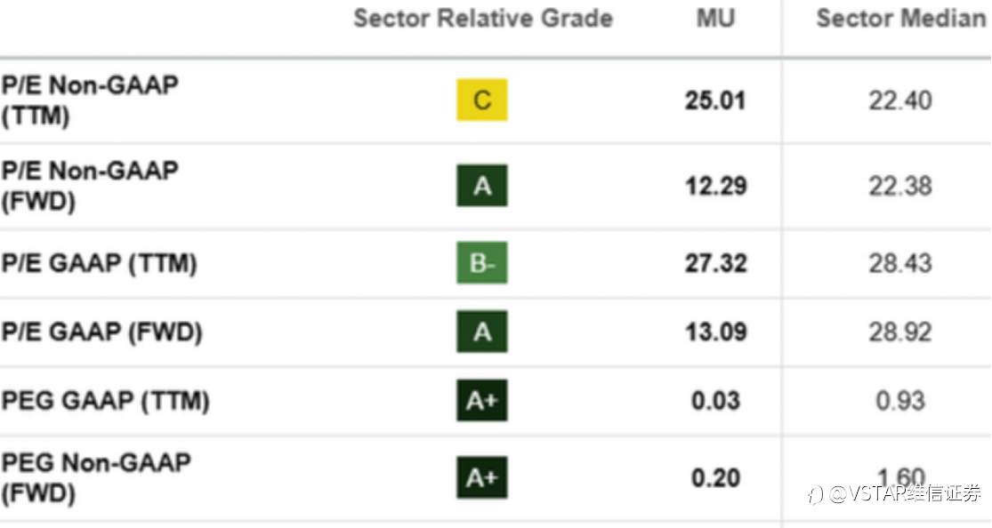 VSTAR每日美股行情（28/11/2025）