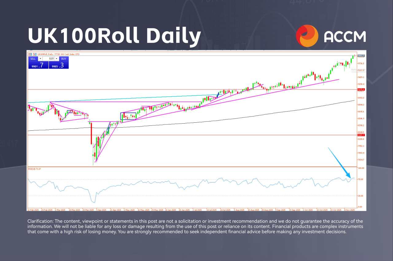 ACCM：英国富时指数逼近万点大关，原油现双底反弹迹象