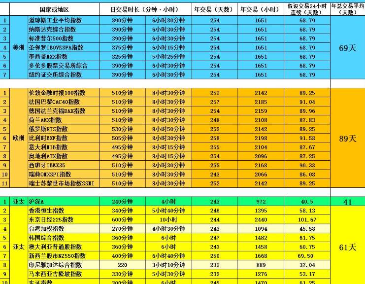 我觉得订阅交易信号是提升交易效率的明智选择
