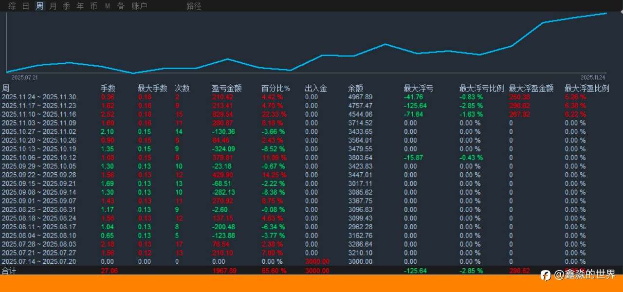 各个帐号统计备份20251125