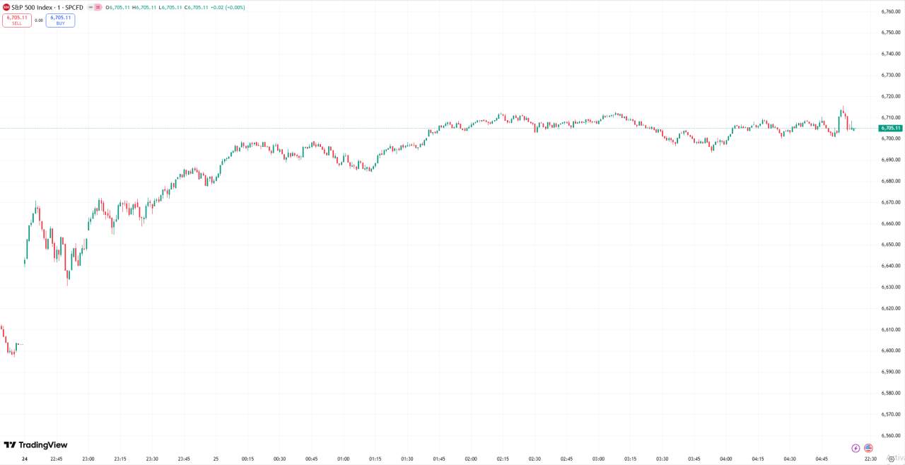 全球股市 | 美股收高科技股领涨,纳指大涨 600 点