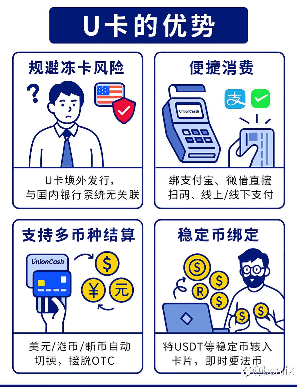 U卡的崛起与全球使用现状