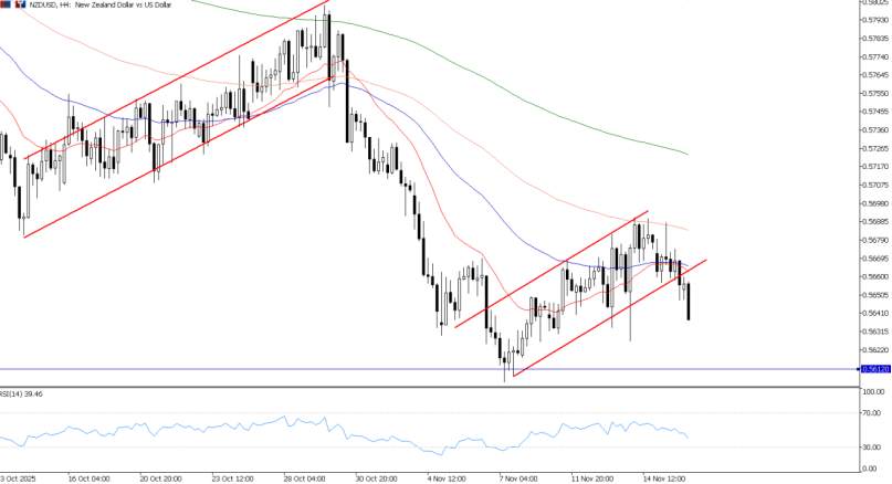 2025年11月18日市场报告
