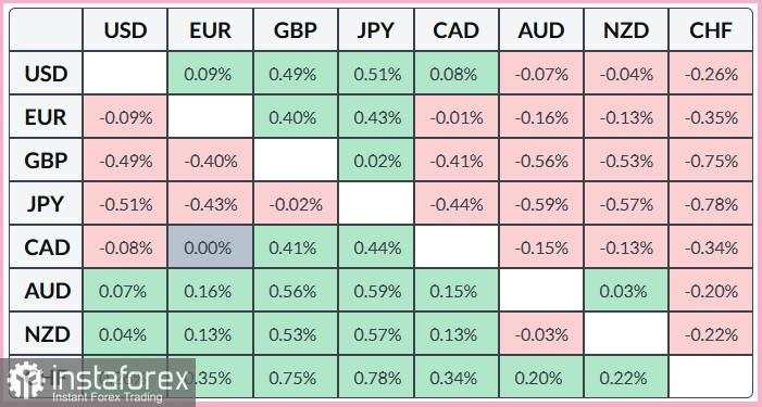 EUR/GBP. Analisis Harga. Prakiraan. Pasangan EUR/GBP Mencapai Tertinggi Tahunan