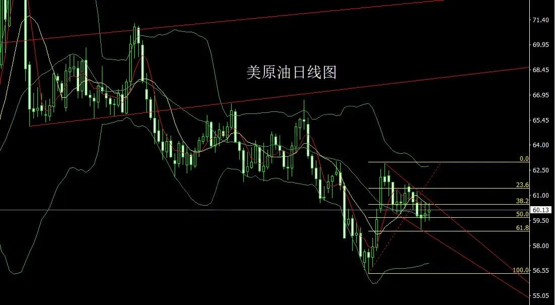 11月11日:日线大阳破颈线,金银回踩延续多
