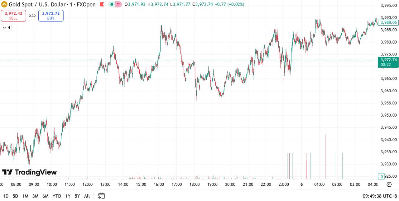 每日汇评 | 金价受益于避险买盘推动,油价创两周来最低