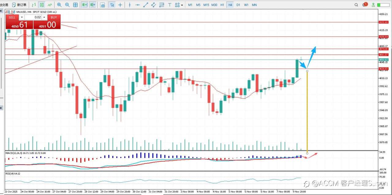 黄金重返4000以上