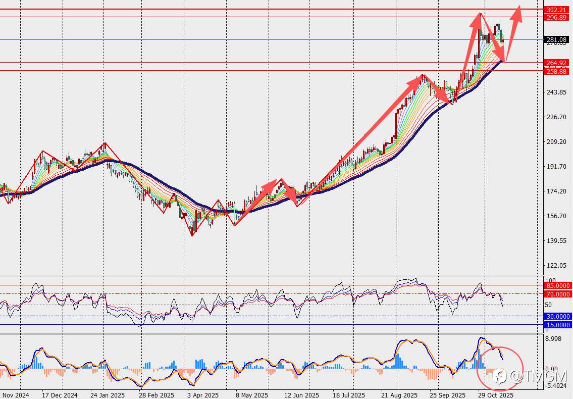 TMGM每日市场11月17日