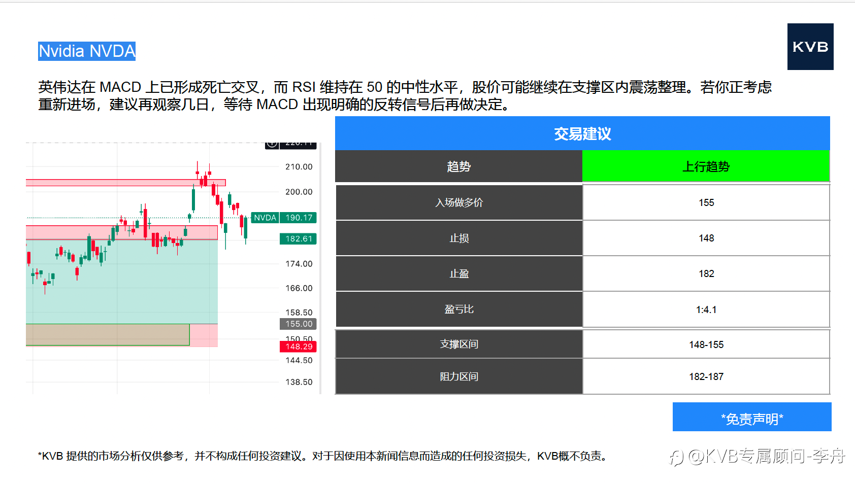今日11月17日 市场分析 #Nvidia NVDA #Tesla TSLA #BNB/USD #BTC/USD