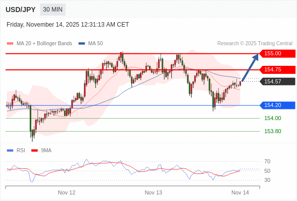 2025年11月14日-Trading Central每日策略早报