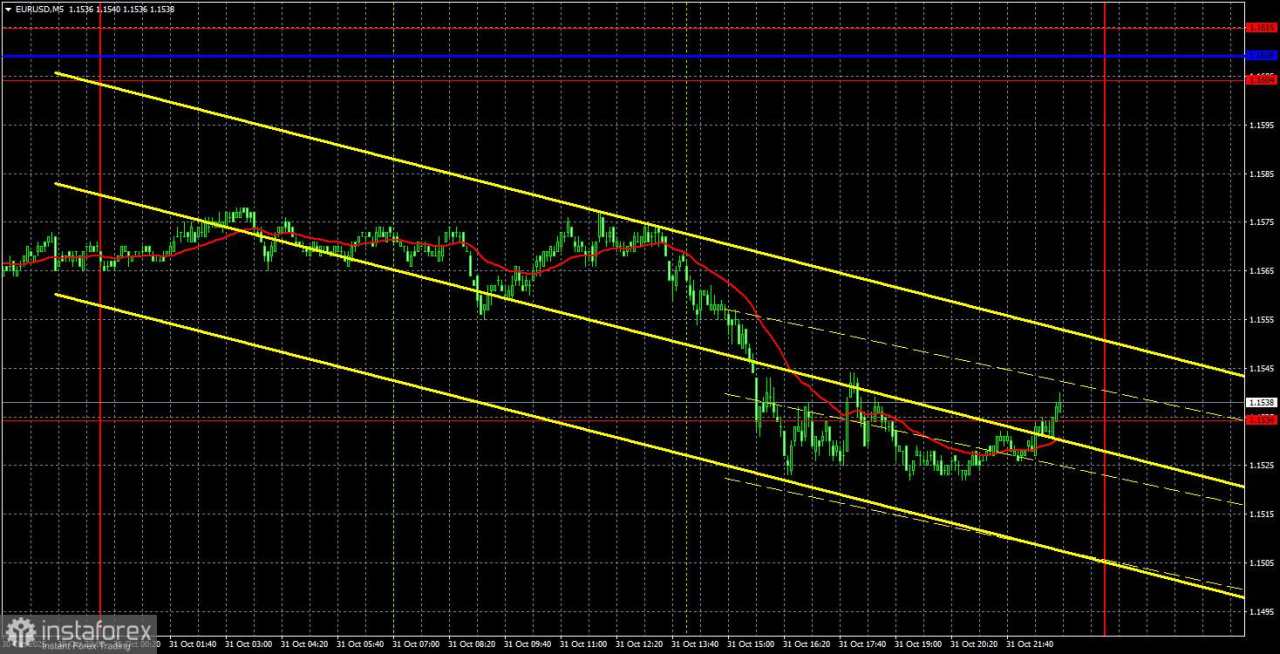 Rekomendasi dan Analisis Trading EUR/USD untuk 3 November. Inflasi di UE – Alasan Baru untuk Menjual