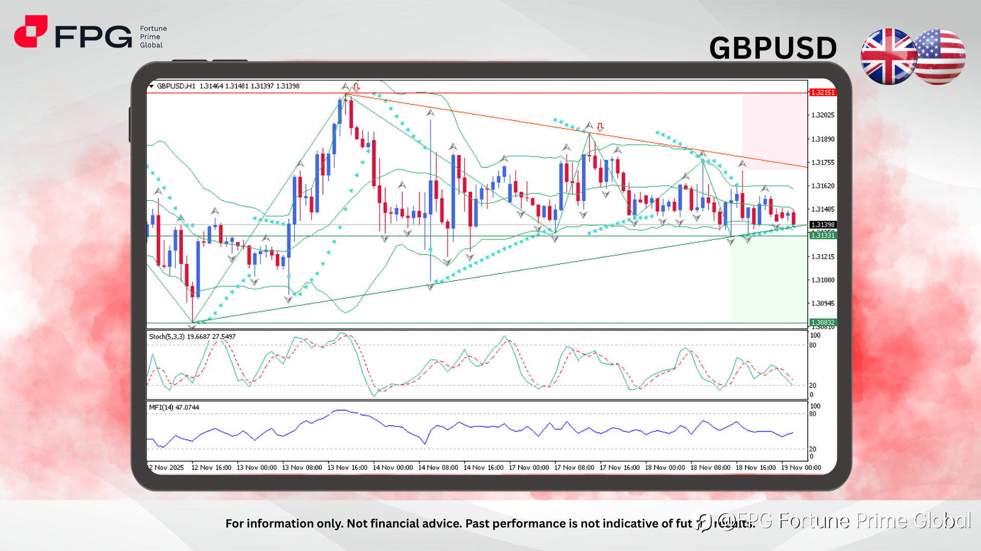 FPG GBPUSD Market Report November 19, 2025