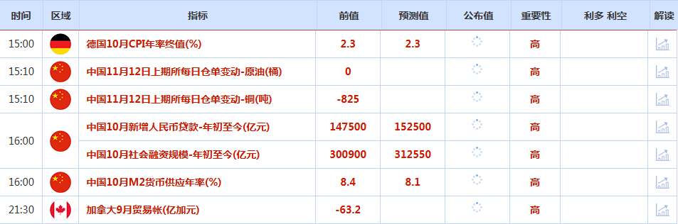 CWG资讯:市场担忧美国劳动力市场恶化,美元指数持续下行;金价升至三周高位,关注4160阻力