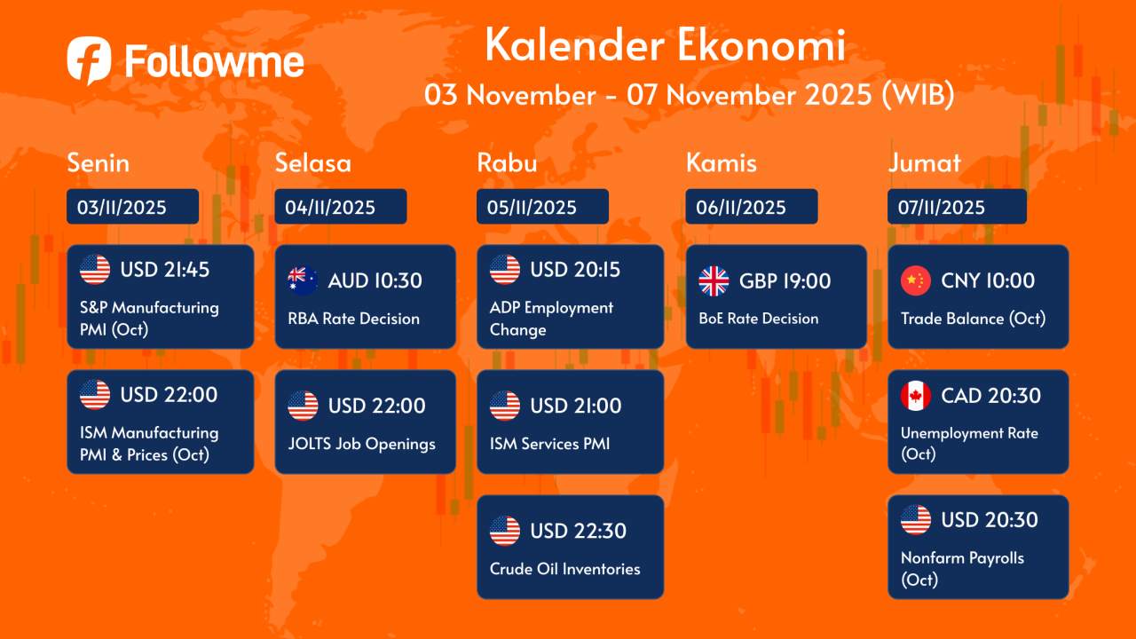 Kalender Ekonomi: 3 Nov - 7 Nov 2025