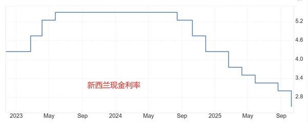 ATFX汇市前瞻：周四迎来感恩节，纽交所、CME、ICE休市安排