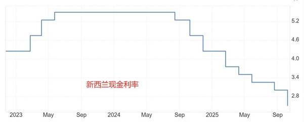 ATFX汇市前瞻：周四迎来感恩节，纽交所、CME、ICE休市安排