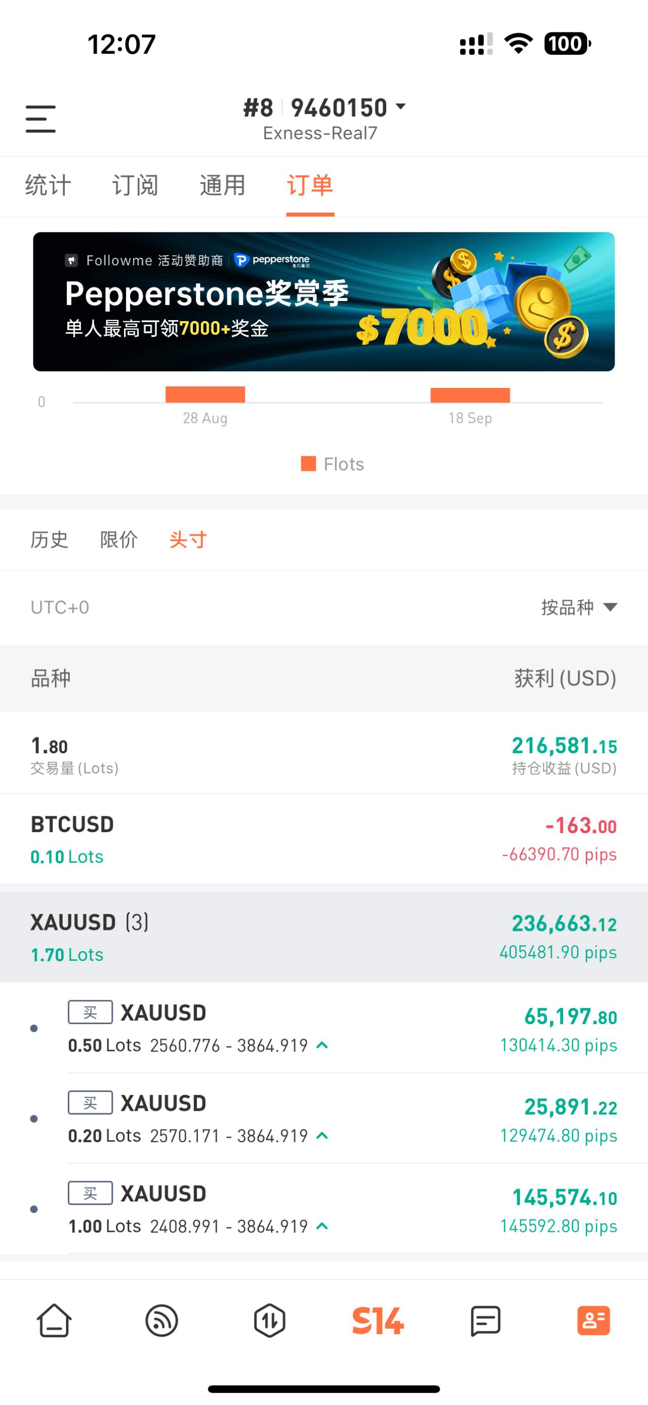 黄金4000点兵临城下,我军继续持仓待涨!