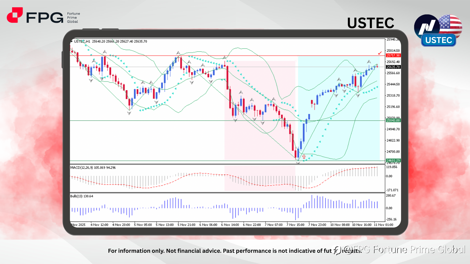 FPG USTEC Market Report November 11, 2025