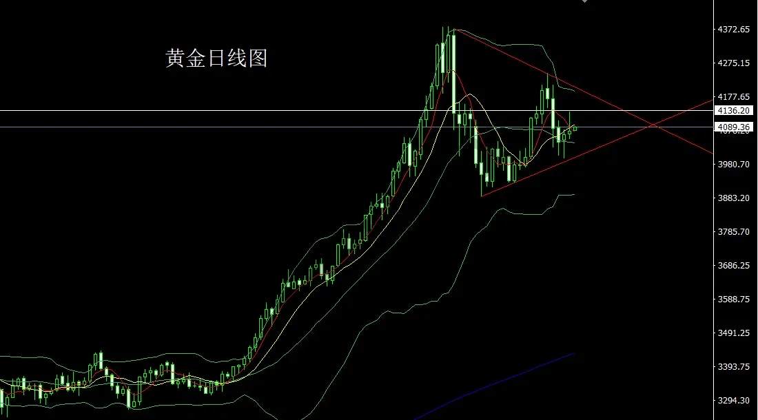 11月20日:联储鹰鸣升美指,金银倒锤做短空