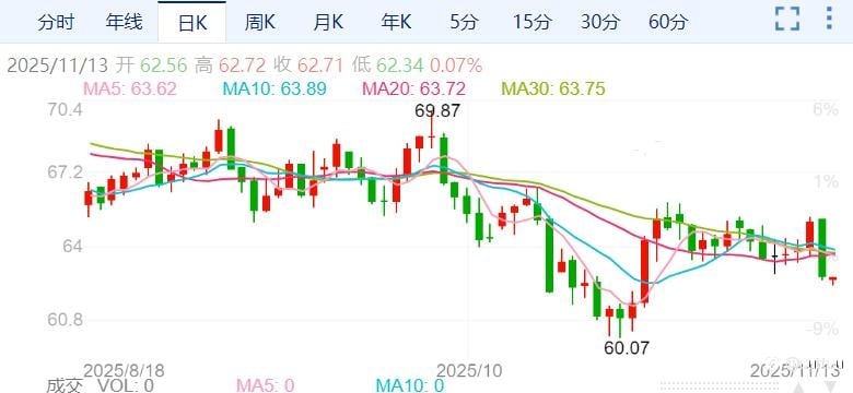 ZFX山海证券：油价持续下挫！供应过剩担忧是主因！
