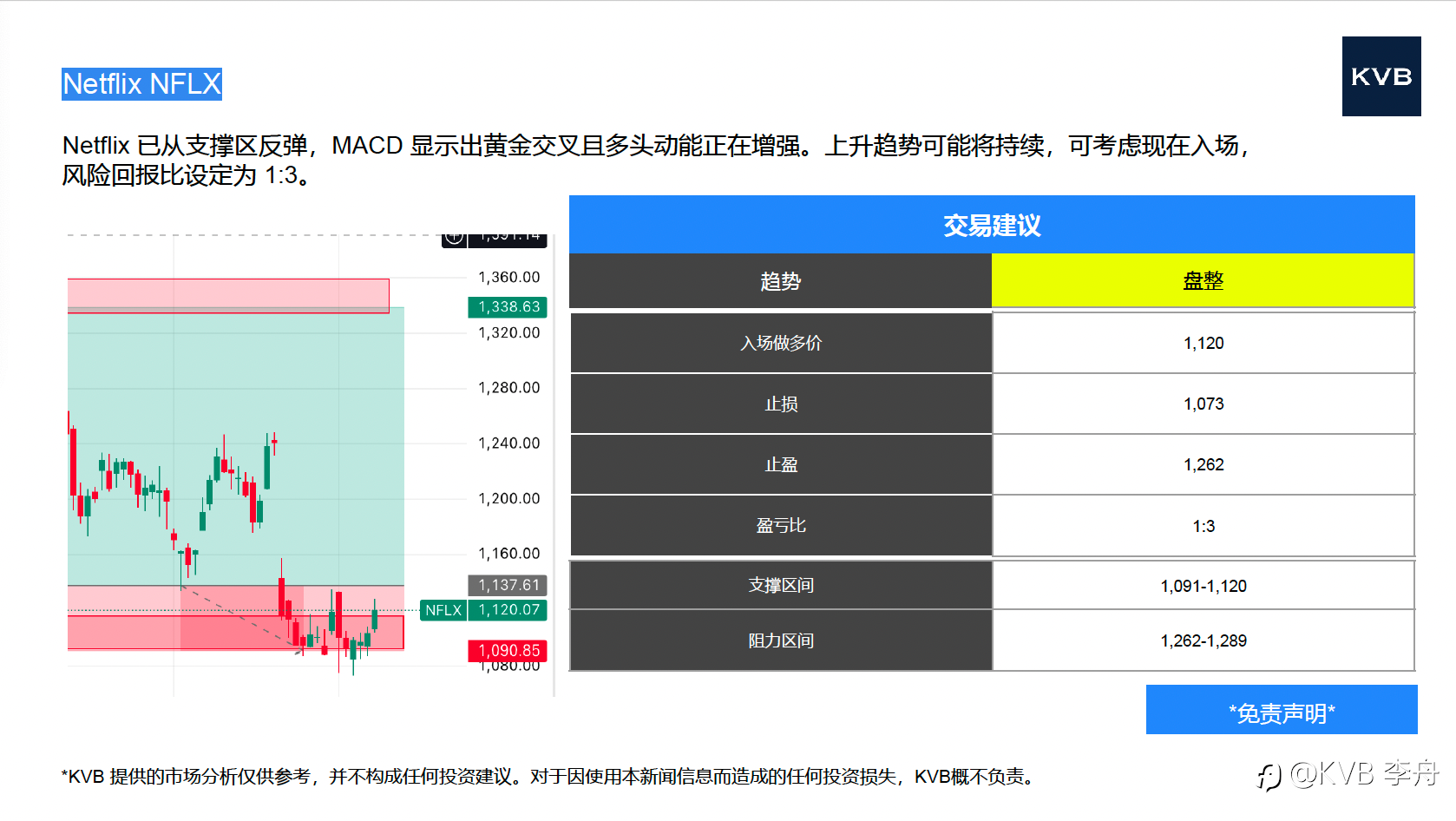今日11.11 市场分析 #Netflix NFLX #GBP/USD #XRP/USD #BNB/USD