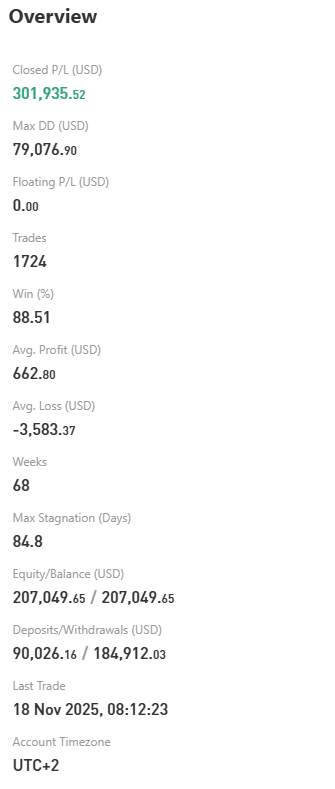 Jangan Asal Ikut Signal! 5 Data Penting yang Wajib Kamu Cek Sebelum Copy Trade 