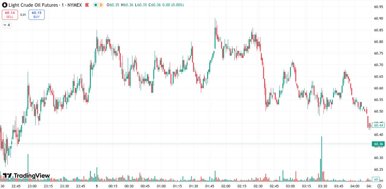 每日汇评 | 美政府停摆时长破纪录,金价下挫近2%