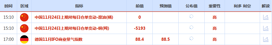 CWG资讯:美联储12月降息预期回升,美元上周五维持坚挺;金价反弹受阻于4100之下,后市继续关注4000的支持力度