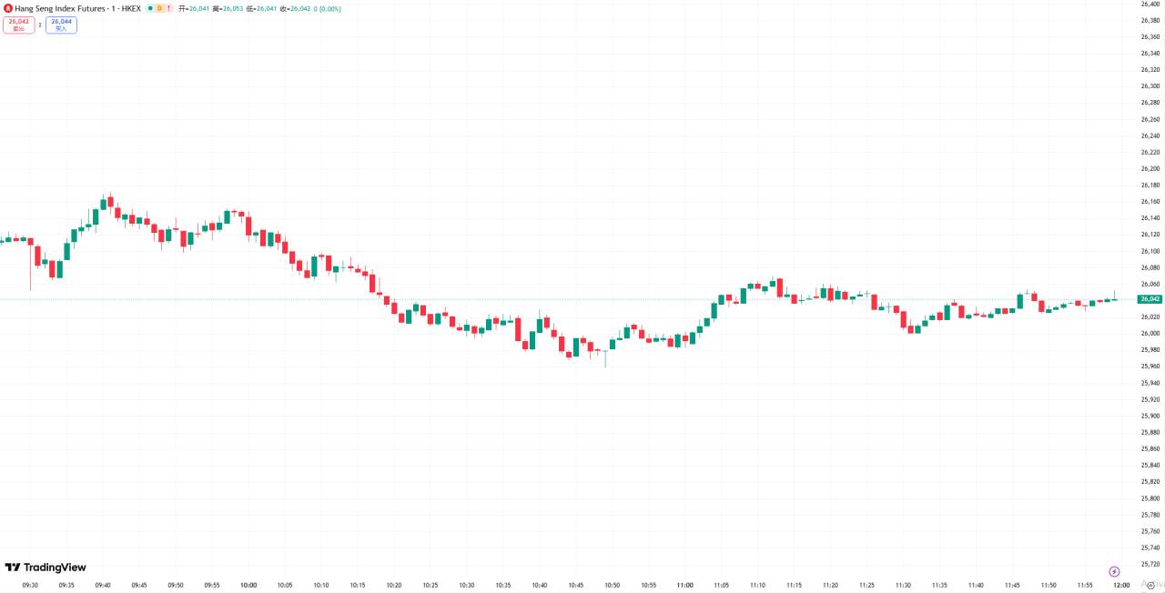 全球股市 | 美股收高道指上涨 660 点，市场提高 12 月降息押注