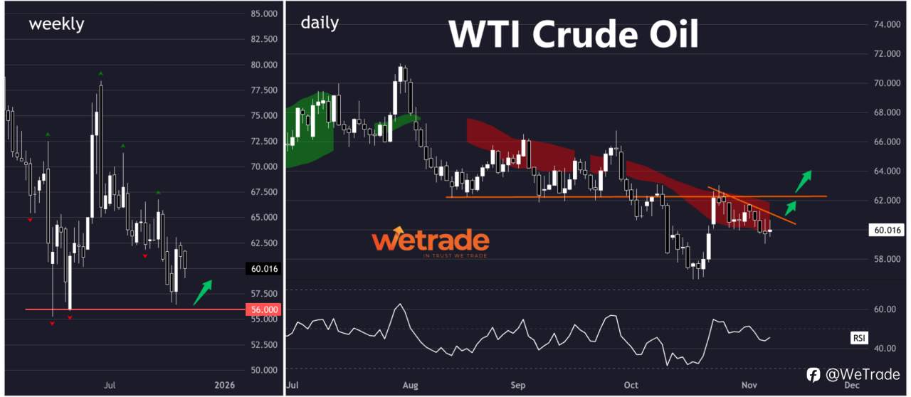 2025年11月10日丨市场分析丨Jasper：黄金回调背景下的原油投资机遇