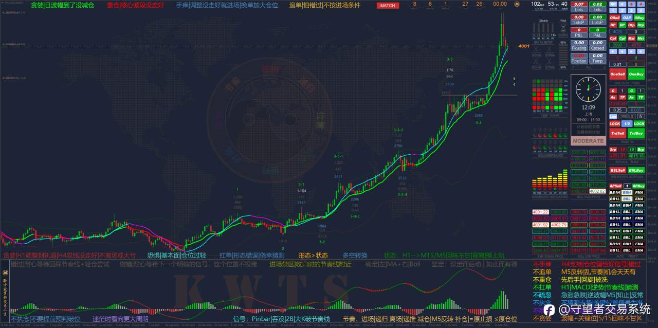 下周开始要赚钱了
