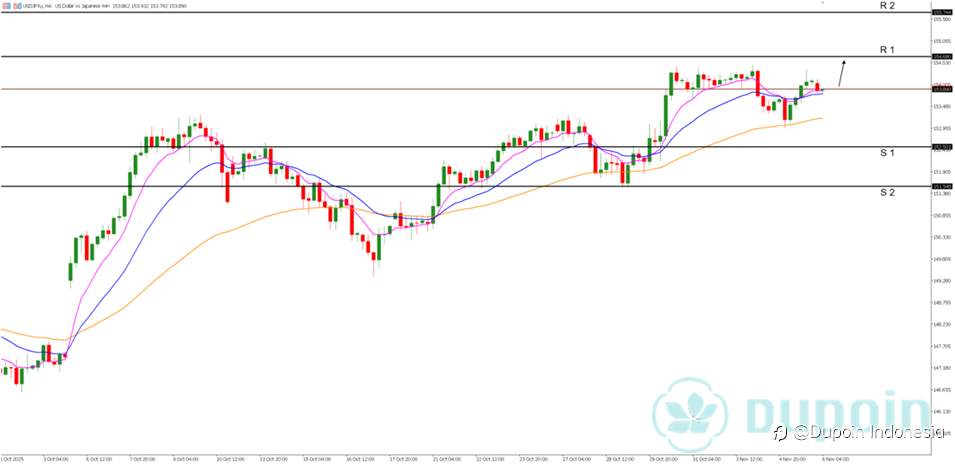 USD/JPY Menguat, Optimisme Investor Kembali Bangkit