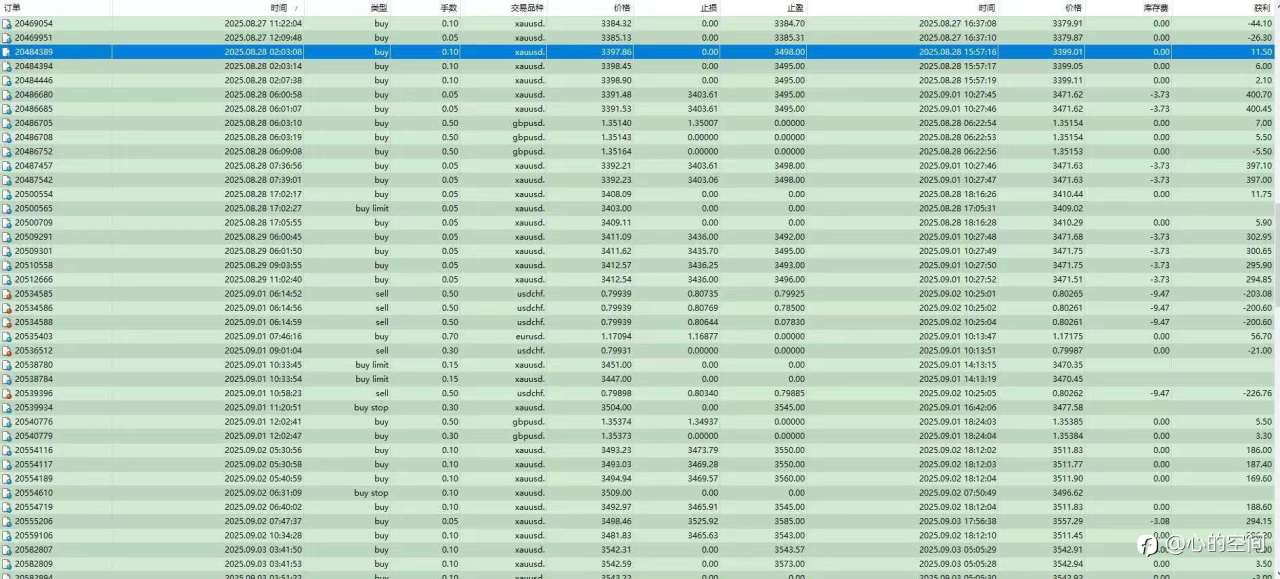 TTP一次考核过30万账户